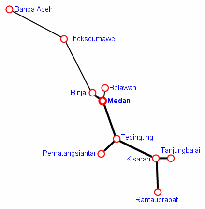 北スマトラ鉄道路線概略図
